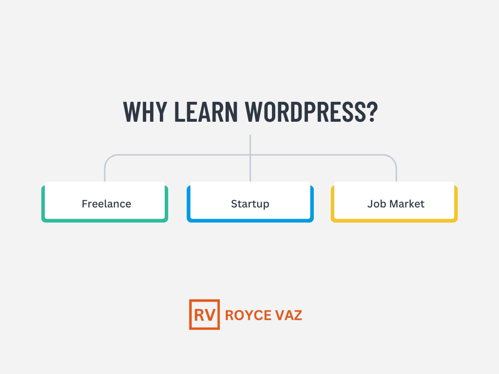 why learn wordpress?